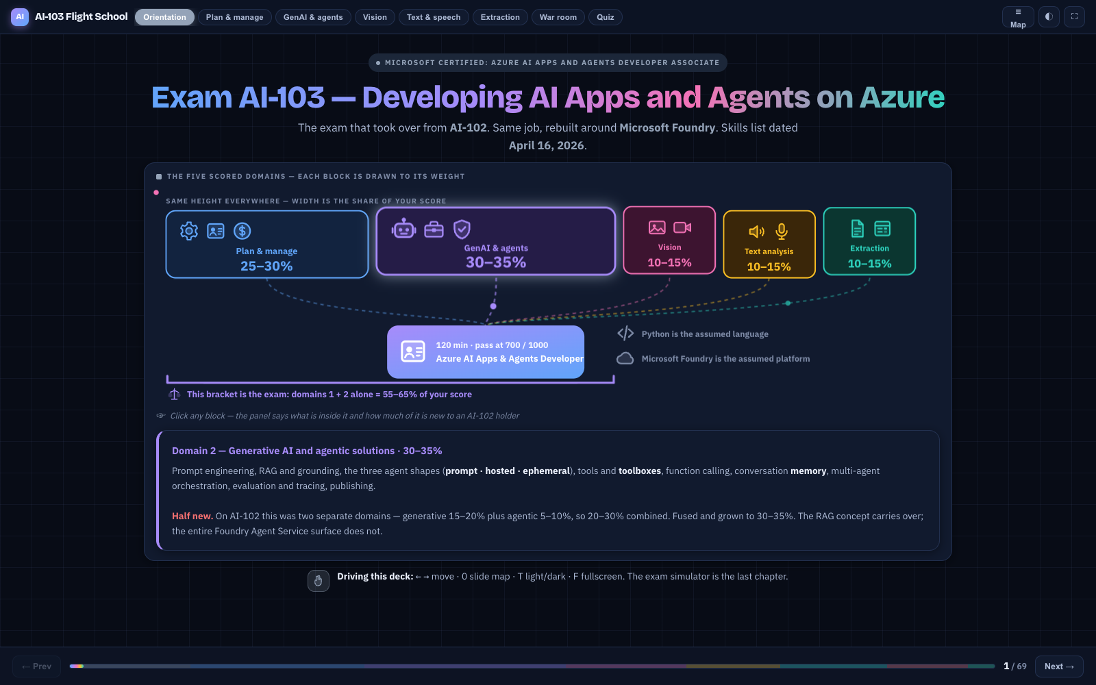 AI-103 Flight School screenshot
